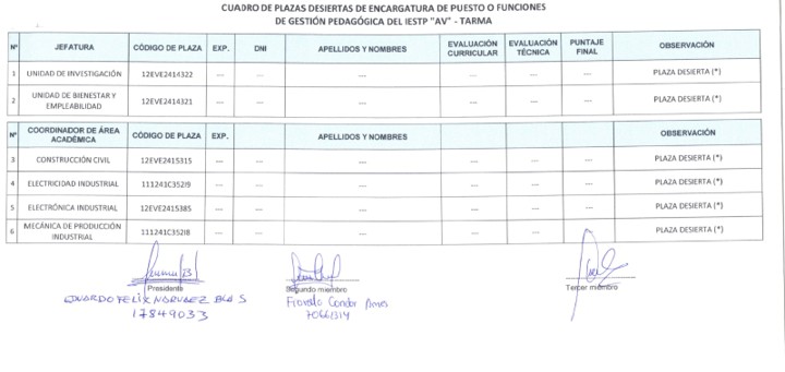 Proceso de contratación docentes 2025
